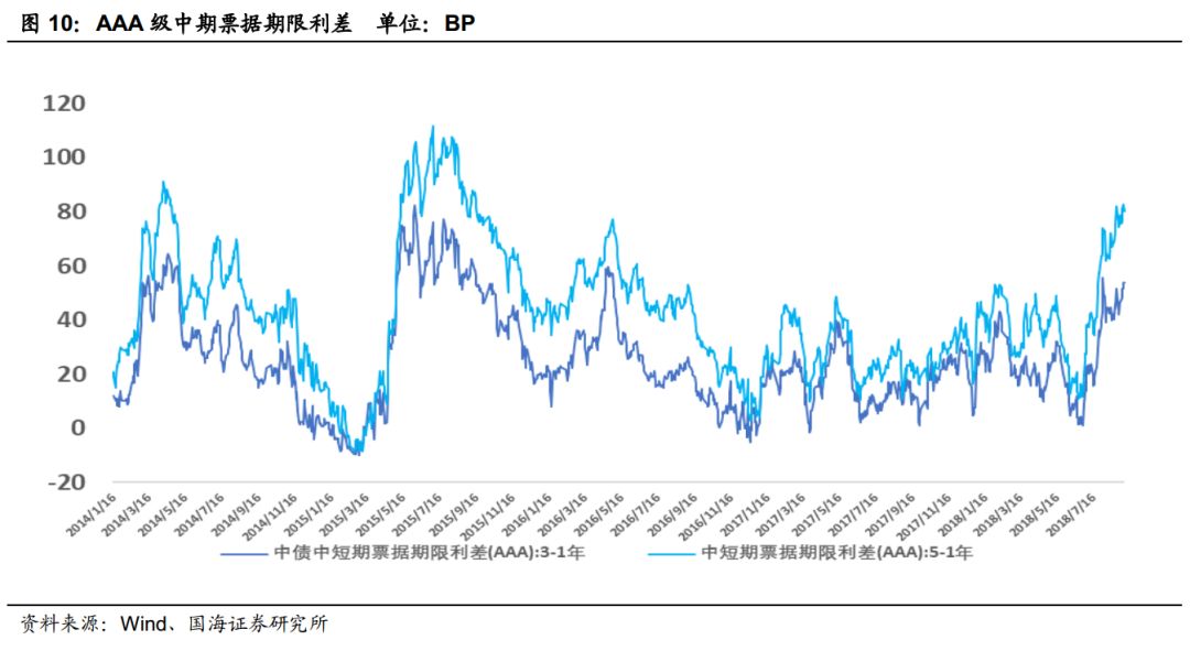 经济周期、行业政策、行业趋势、行业供需四个角度看房地产行业