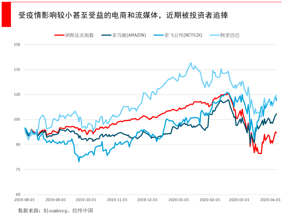 流量大涨，收入不增反降？科技公司的现金流隐患