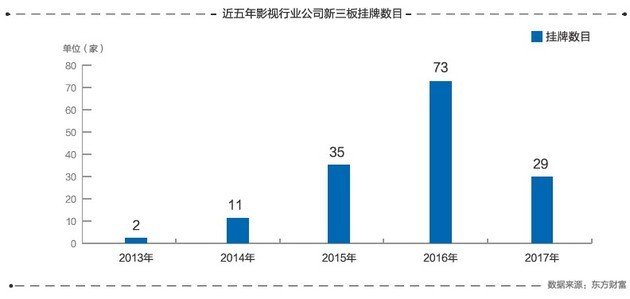 互联网巨头深度介入电影行业，资本冲击开启新一轮排位战