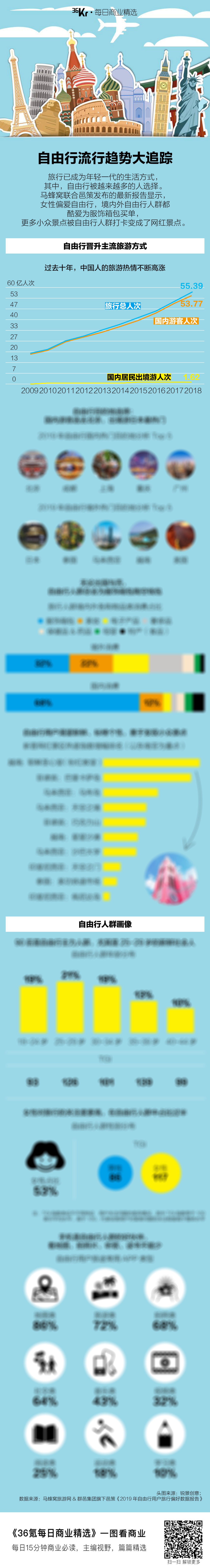 氪星晚报 | 淘宝、快手回应“快手小店无法添加淘宝链接”；2019中国电影“成绩单”发布：642.66亿元票房创新高；腾讯音乐参与收购环球音乐集团股权