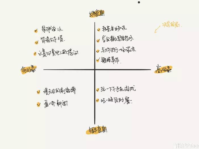 我们如何判断自己要学什么？