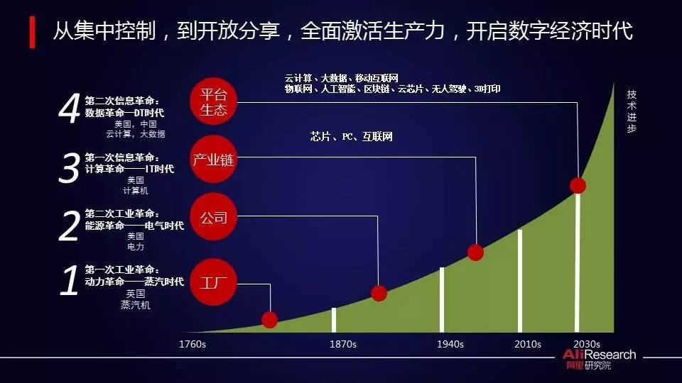 阿里研究院高红冰：数字经济提升信心能见度