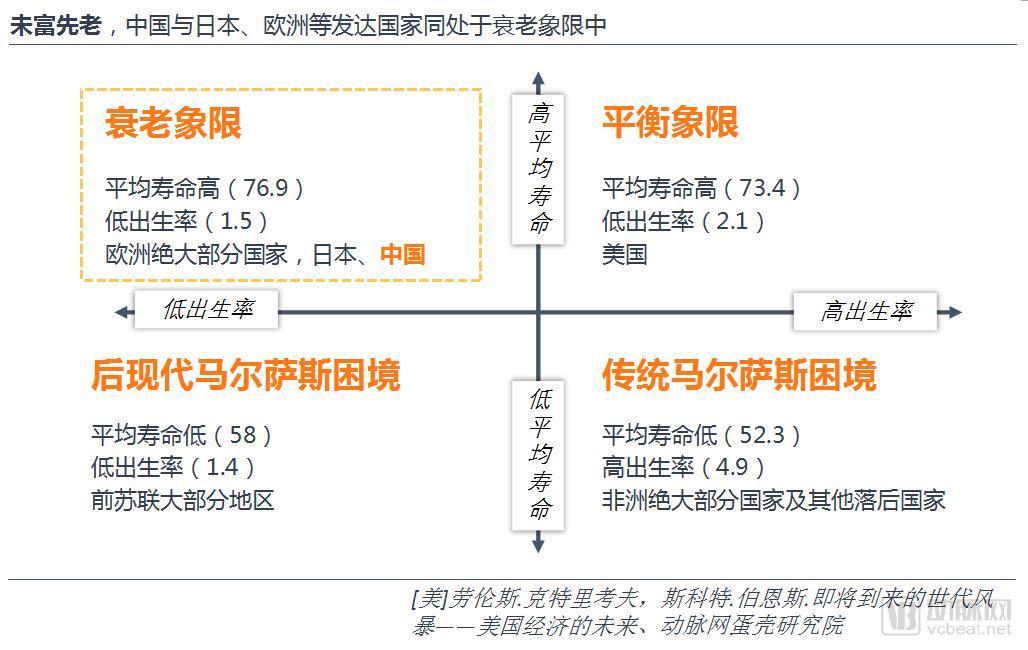 中国养老地产研究报告：企业争夺战略制高点，平台化成趋势