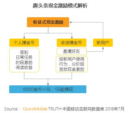 拼多多黄峥和趣头条谭思亮的“奇袭”