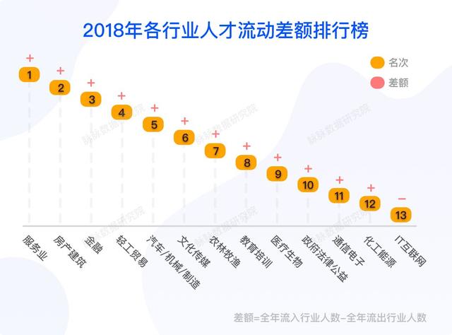 2019春季求职指南：这些领域适合转行