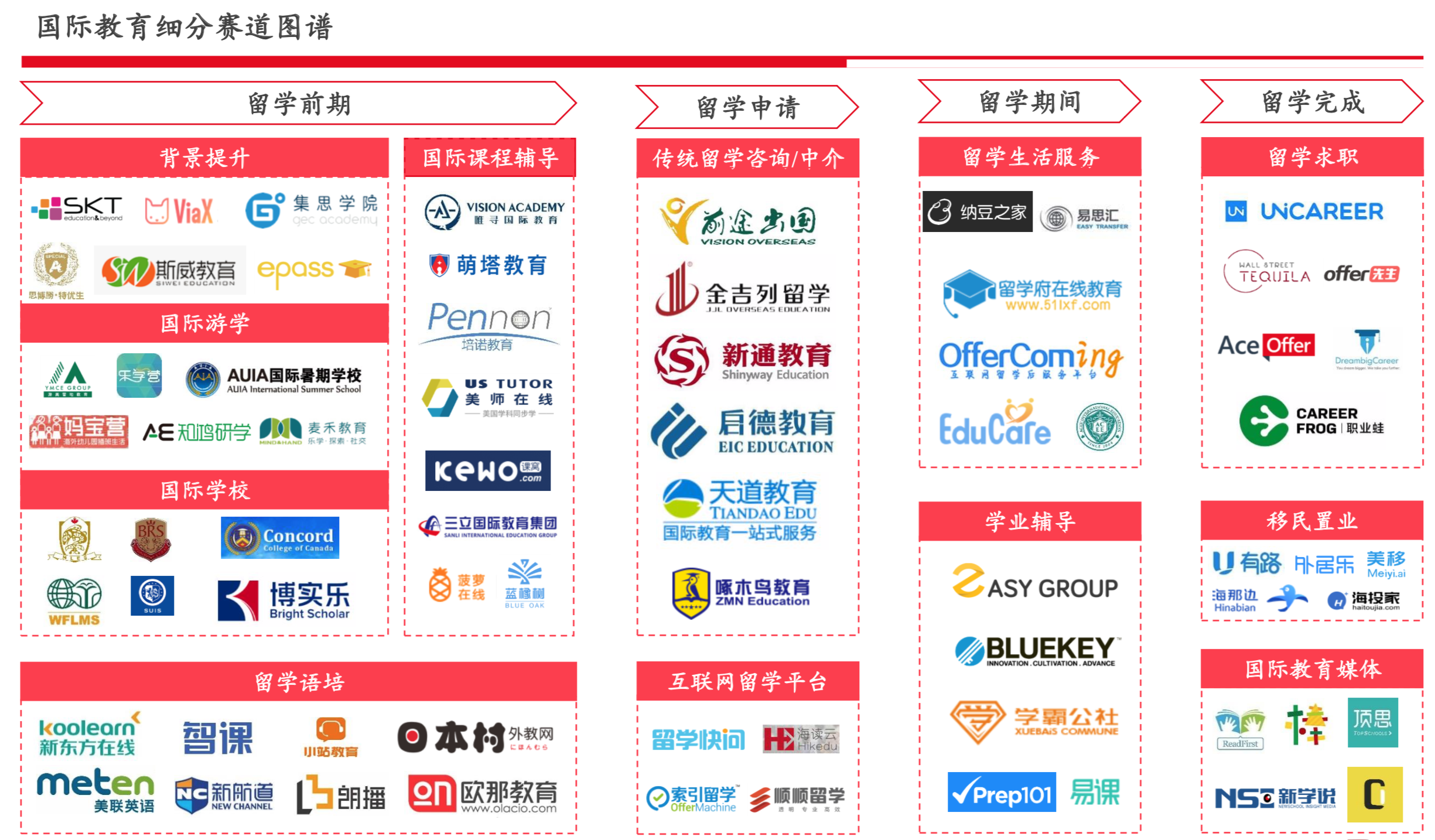 国际教育行业研究报告：新兴增量市场、政策监管趋严 | 36氪国际教育专题