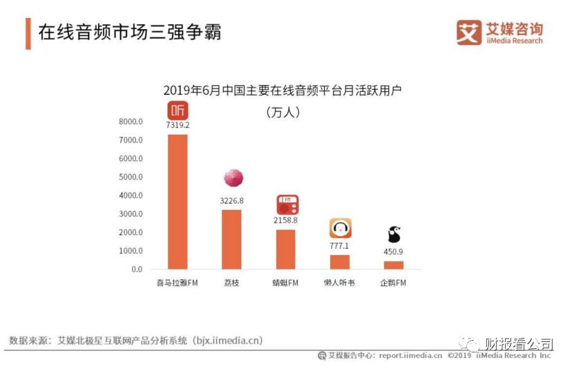 荔枝上市：在线音频行业曙光在即？