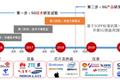 十年云服务演进：5G加码，流水的创业公司、铁打的行业巨头