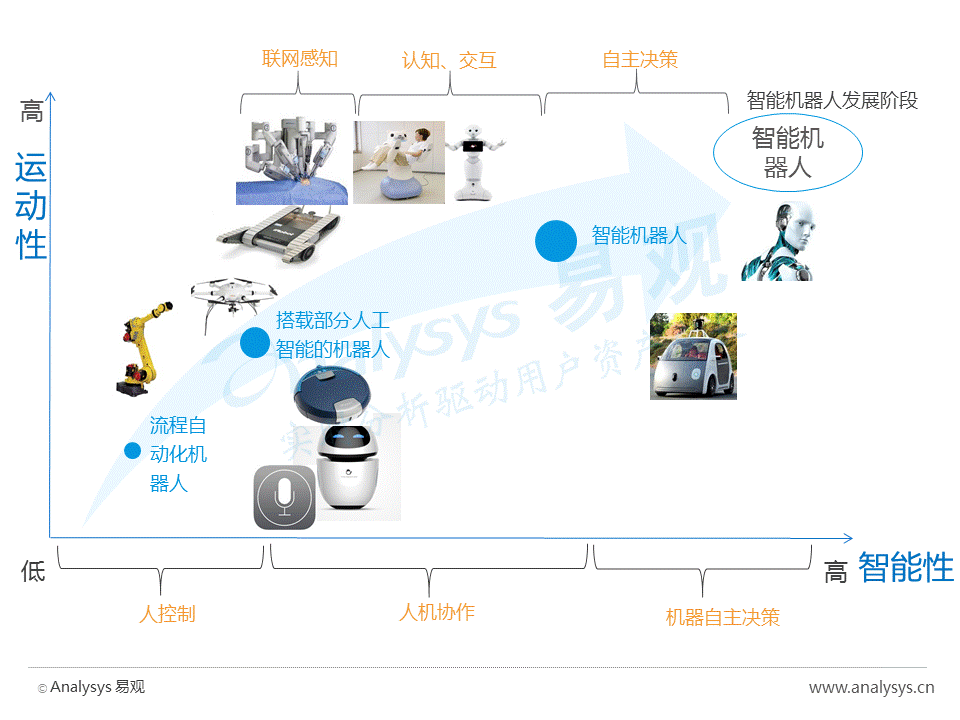 2016机器人产业专题分析：与国际厂商差在哪？全面走进家庭还需要多久？