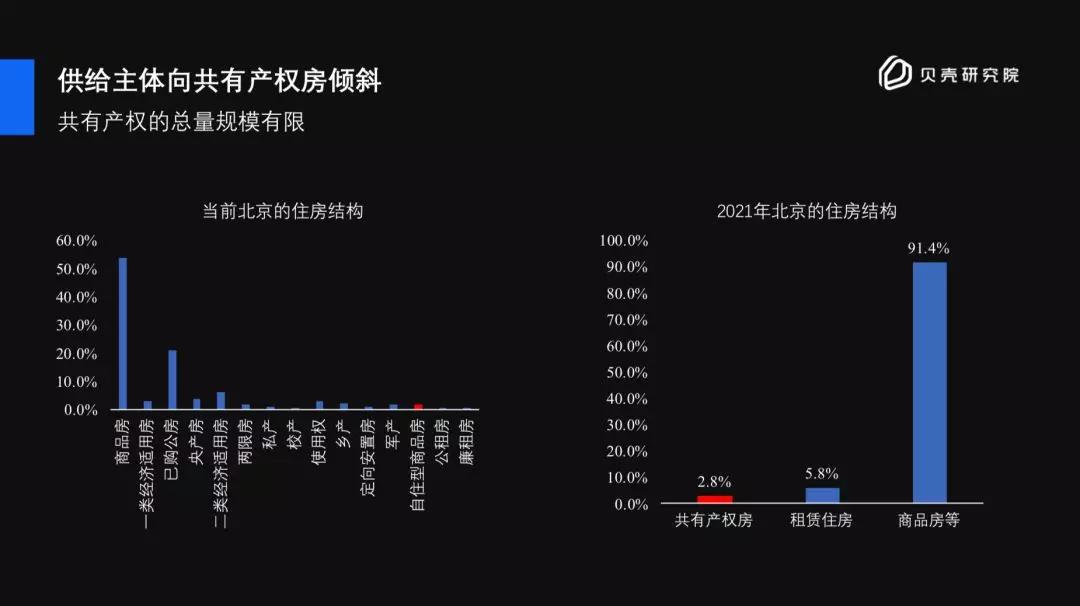 读懂房贷利率，你就明白了未来房价趋势