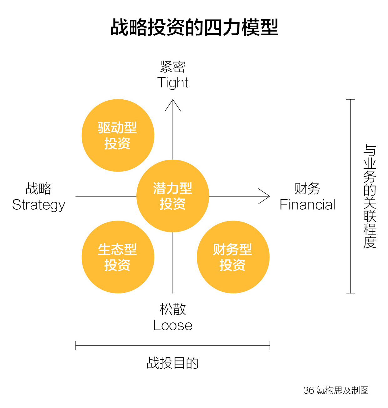 智氪研究：“保守”的新东方与“飞在天上”的好未来——教育双巨头八年战投版图