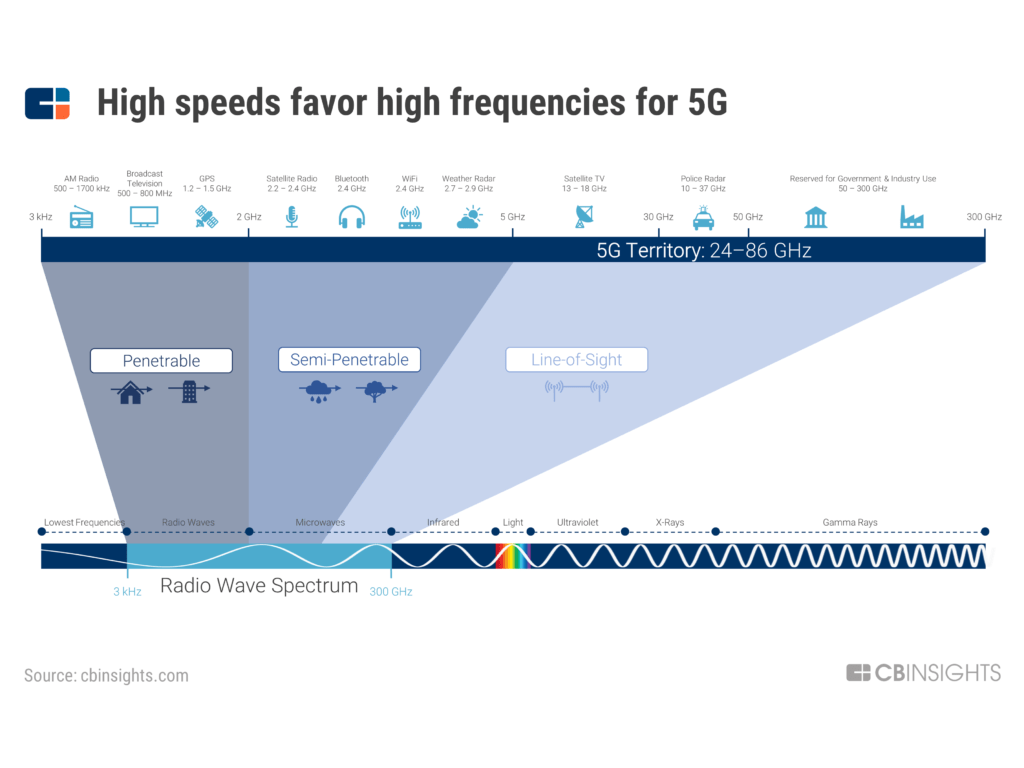 5G 发展报告：以四项技术为基础，广泛应用还需十年