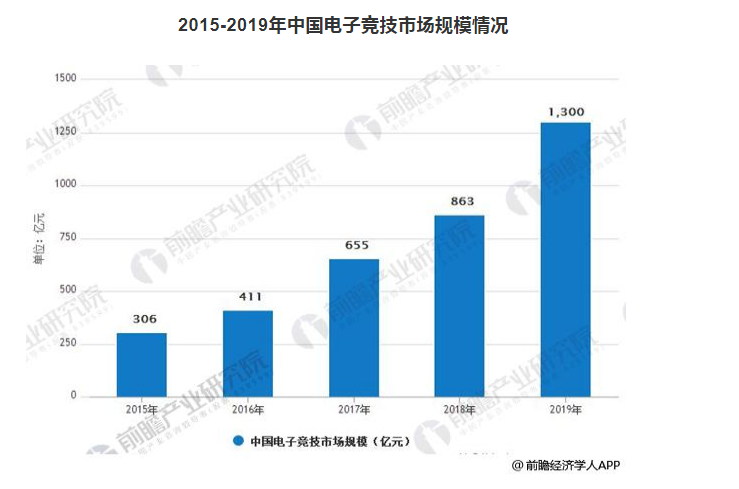 经营亏损终于收窄！“电竞第一股”雷蛇150亿港元市值能撑多久？