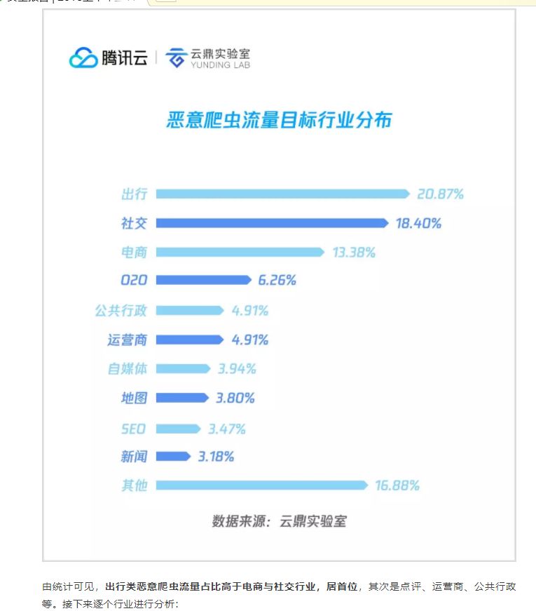 6亿通讯录，一条2毛钱，谁在偷我们的隐私数据？