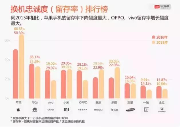 苹果 vs 腾讯：两大生态之间掌控力的终极对决