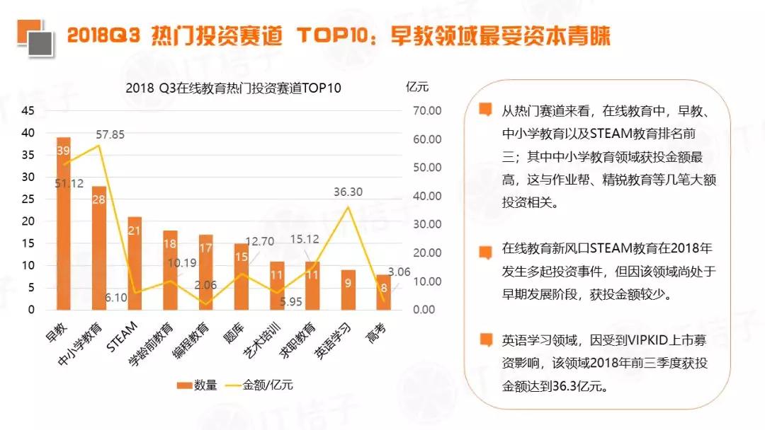 2018 Q3新经济领域并购事件同比翻倍，IPO公司数出新高