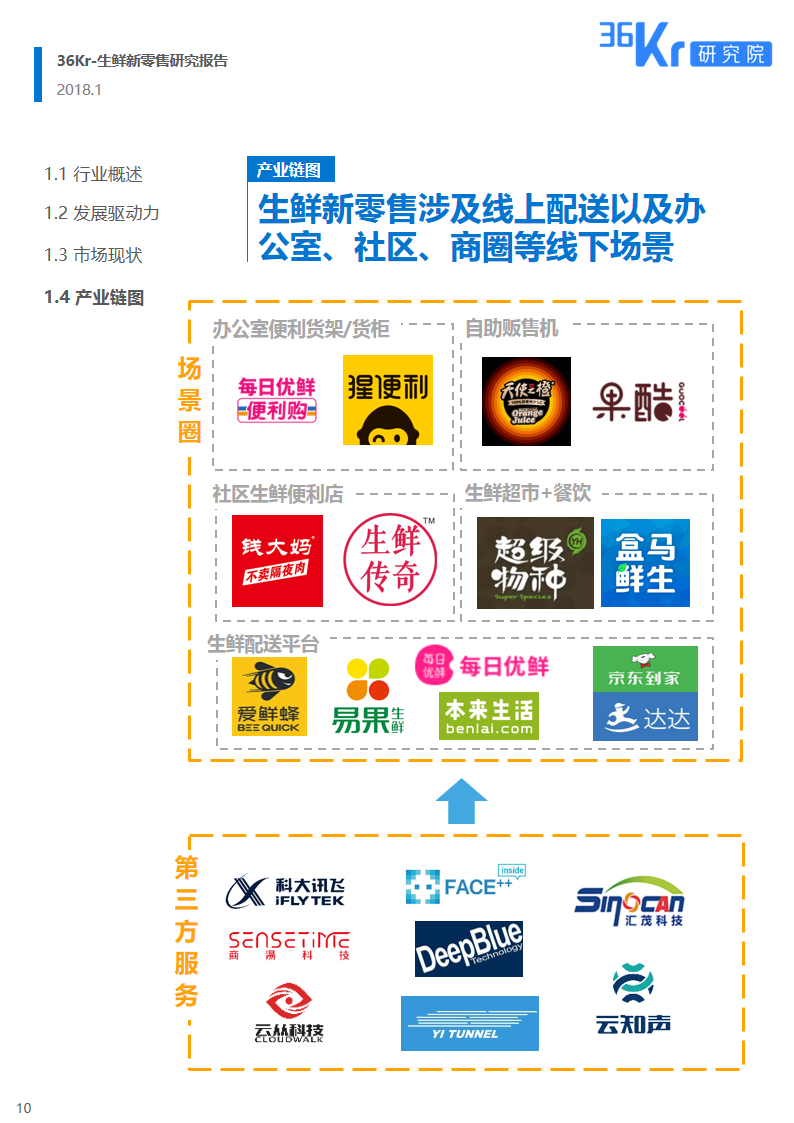 新式零售 谁与争“鲜” | 生鲜新零售研究报告（上）