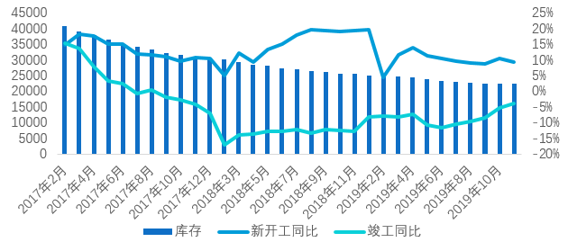 2020年房地产市场有哪些挑战？