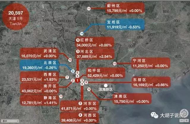 哪个城市涨最多?18座热门城市房价地图（5月版）