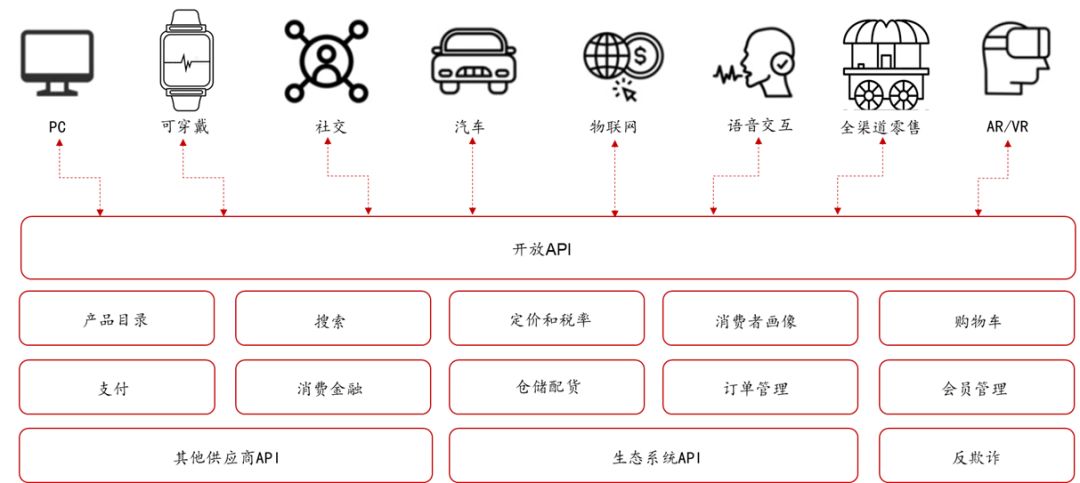 进击的中台，组织的砺炼：互联网大厂的“中台战略”剖析