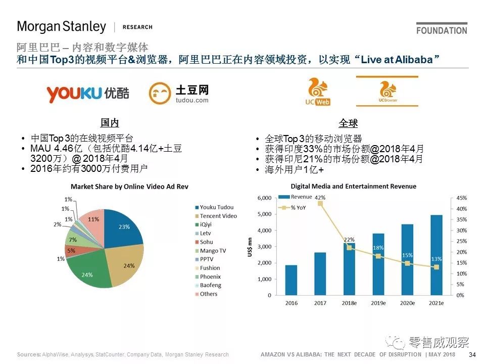 JP Morgan：未来10年，阿里的机会是亚马逊的一倍