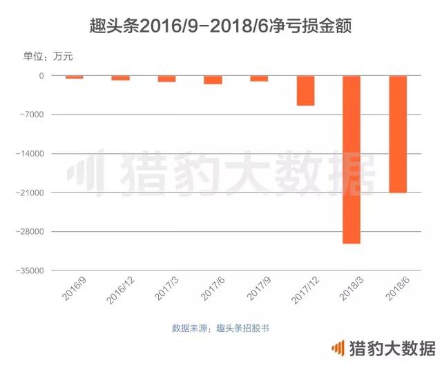 股票血亏，想靠网赚App回本？当心得不偿失