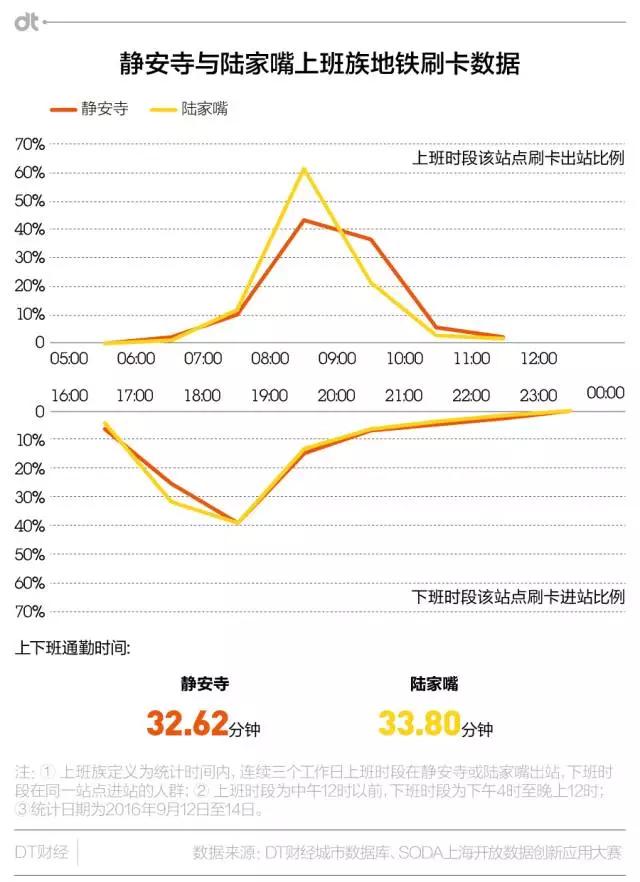 陆家嘴vs静安寺，谁才站在了魔都职场名媛的鄙视链顶端