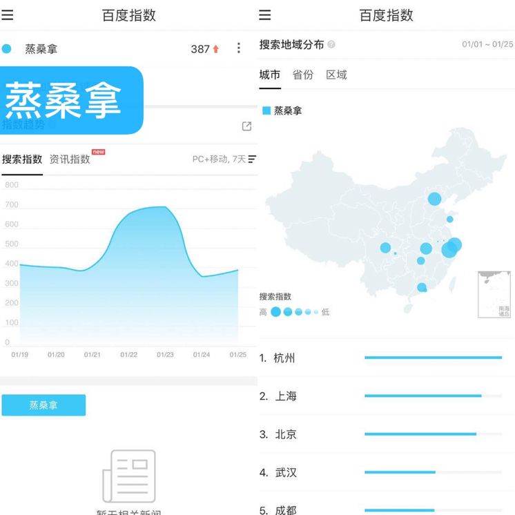 当谣言步入「短命期」，大数据告诉你什么疫情信息更受关注