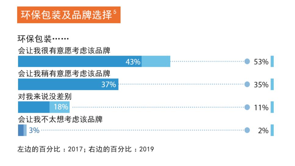 2019年《利乐指数》：全球六大消费人群，暗藏着哪些新商机？