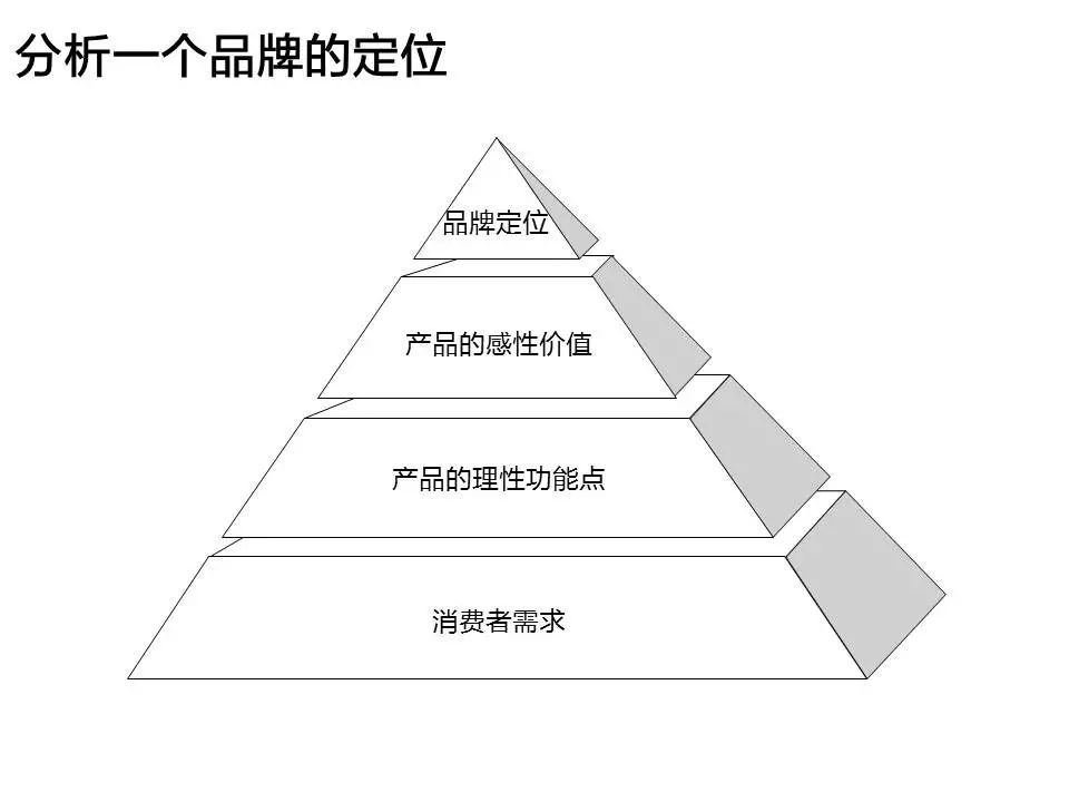 从麦肯锡的PPT模版中，我们能学到哪些高级的思维技巧？