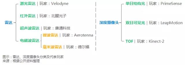 【调研】北醒光子：专注于定高雷达，为无人机等提供机器视觉解决方案
