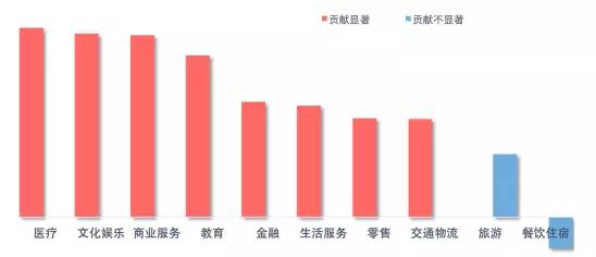 中国互联网+指数2017发布，附351个城市排名查询