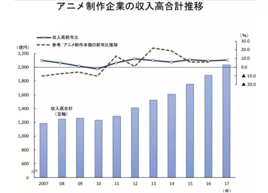 “下流社会”娱乐指北