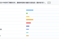 当区位价值被重新定义，你愿意住在郊区吗？