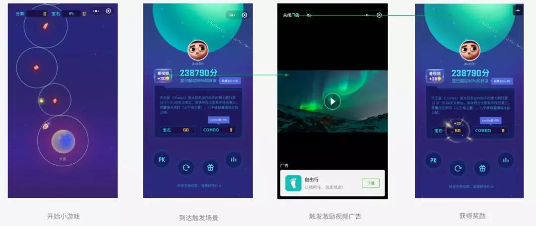 最前线 | 背靠4亿小程序用户，小游戏想通过两种广告新形态帮开发者赚钱