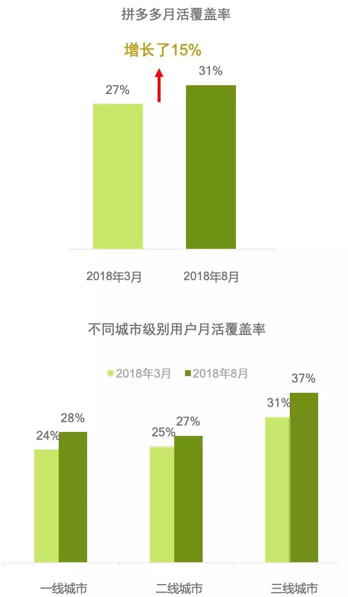 中国社交媒体影响报告：微信渗透率维持在97%，但积极影响得分下降