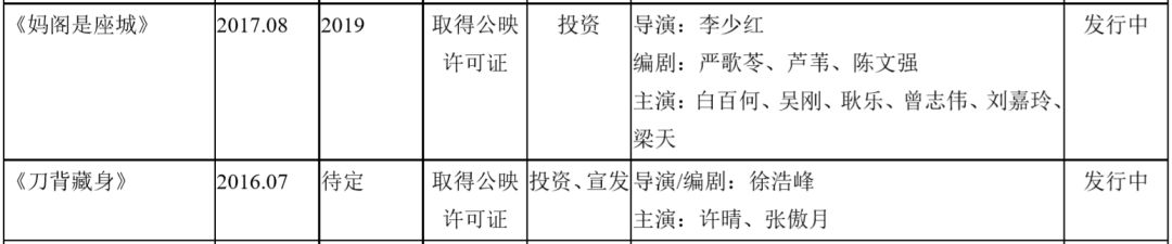 我们分析了32份年报：影视公司现金流大失血，纷纷易主