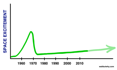 Description: graph5