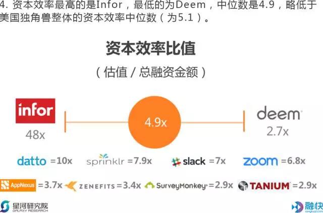 揭秘美国独角兽俱乐部——企业服务篇