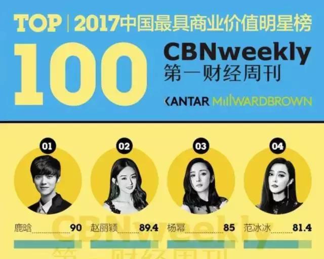 鹿晗、吴亦凡、张艺兴、黄子韬，给音乐行业带来了什么？