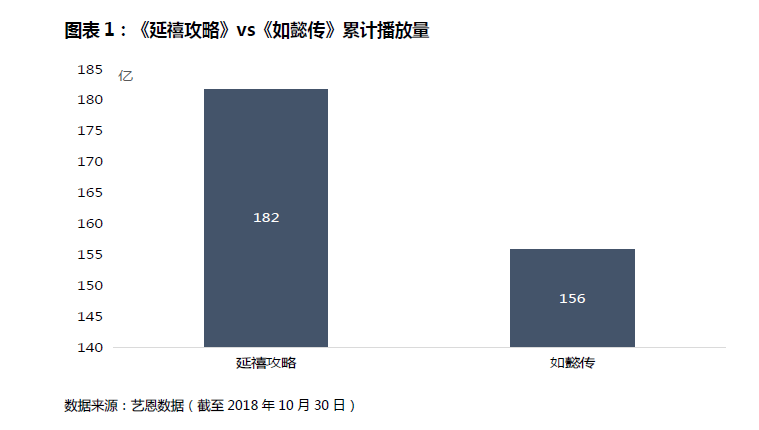 业绩回顾 | 爱奇艺营收状况不及预期，会员增长表现优异