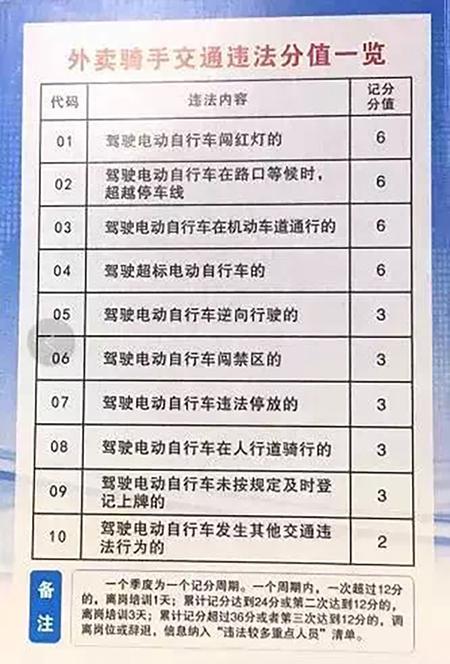 「 上海交警约谈外卖企业：要是遵守交通法规·谈资」3月8日