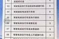 「 上海交警约谈外卖企业：要是遵守交通法规·谈资」3月8日