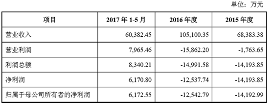 珍爱网VS百合网，谁的资本套路更深？