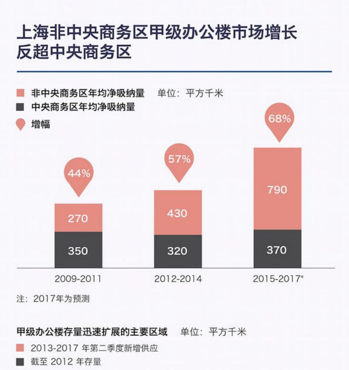 上海不行了…吗