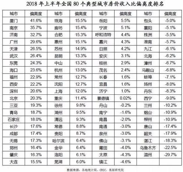 用“崩盘”形容厦门楼市，未免有点扯