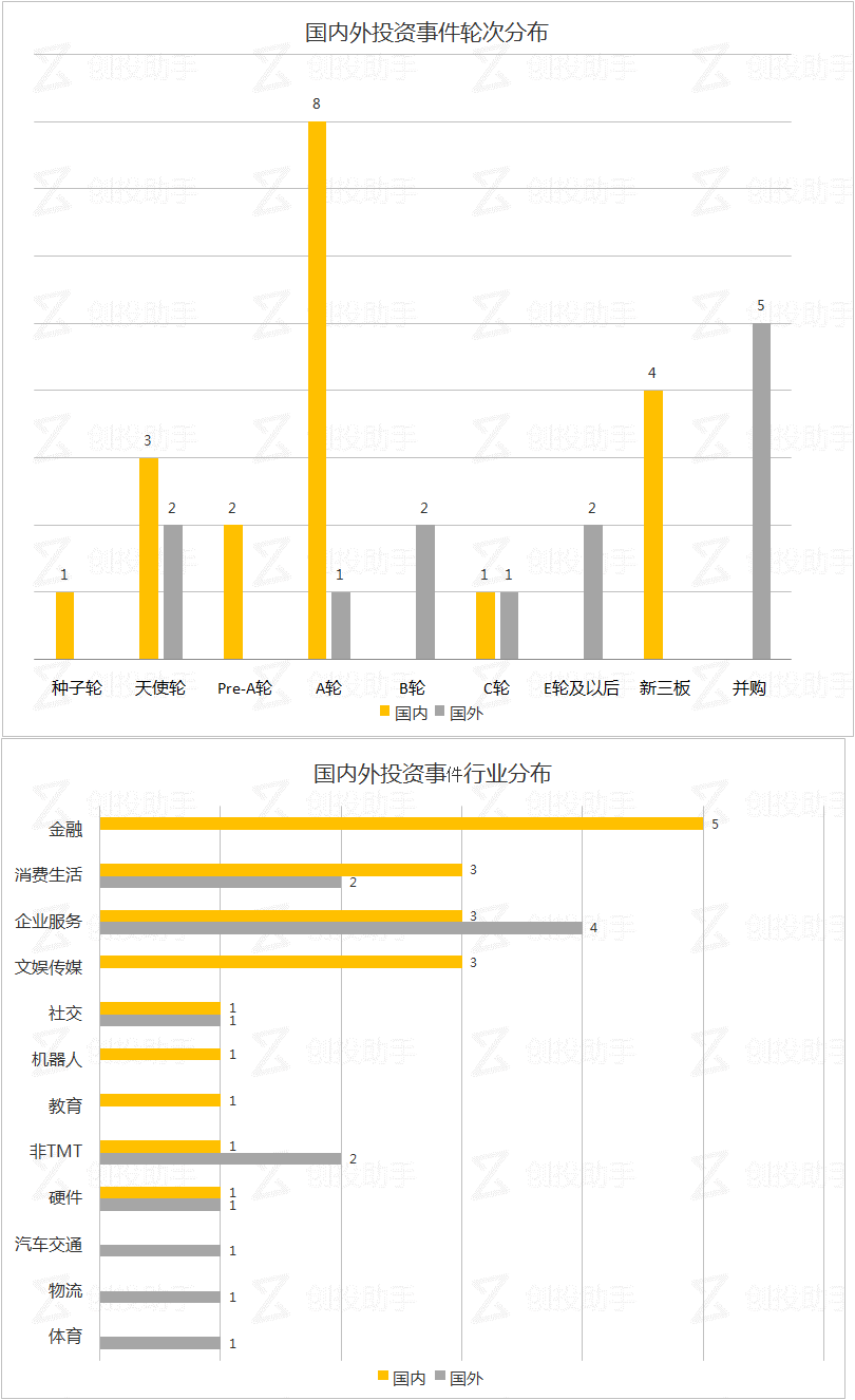 每日投融资速递 | 中科聚信获得3000万人民币融资，凯悦酒店收购Exhale SPA ——2017.8.30