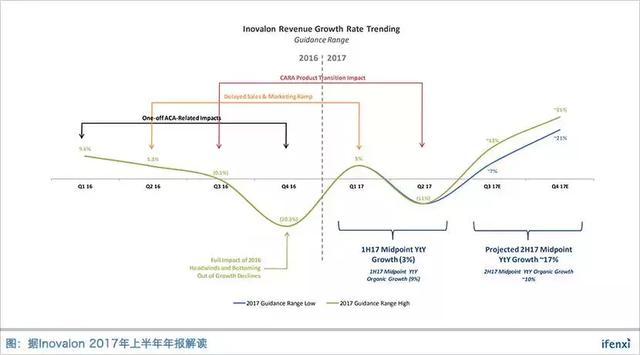 Inovalon做了20年才值20亿美金，你还觉得医疗大数据性感吗？