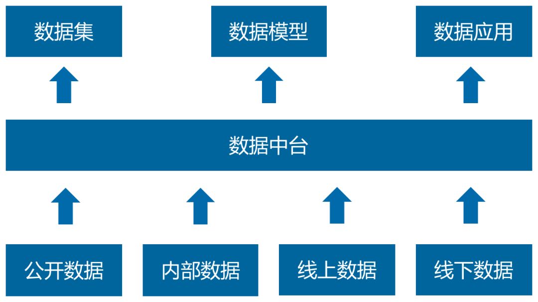 一文看懂数据智能的前世今生：技术融合与模式跃迁