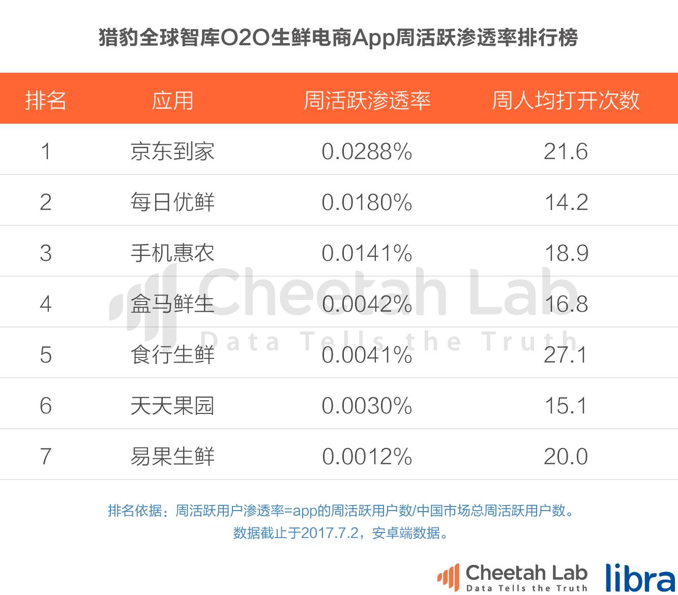 吃瓜群众看不懂的新零售，是阿里京东的独角戏吗？